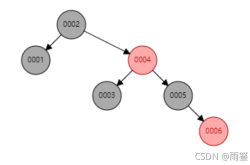 MySQL底层数据结构选用B+树的原因