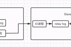 MySQL之高可用架构详解