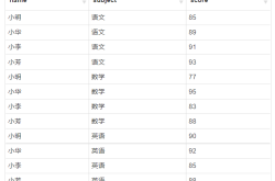 mysql使用自定义序列实现row_number功能(步骤详解)