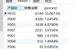 MySQL实现显示百分比显示和前百分之几的方法