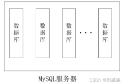 一起来了解mysql数据库