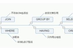 超全MySQL学习笔记