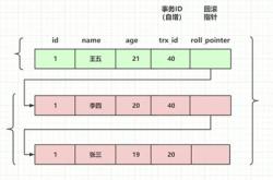 MySQL的多版本并发控制MVCC的实现