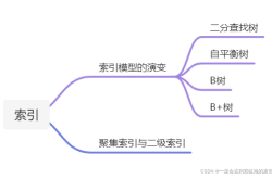 mysql数据库之索引详细介绍