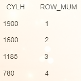 SQL使用ROW_NUMBER() OVER函数生成序列号