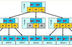 MySQL的索引原理以及查询优化详解