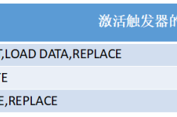 详解mysql触发器trigger实例