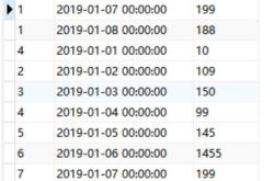 SQL查询至少连续n天登录的用户