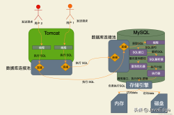 线上MySQL不可用，报错数据库无法连接