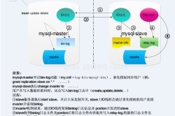 MySQL主从复制问题总结及排查过程分享