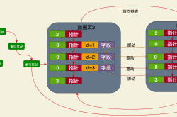 一文了解MySQL二级索引的查询过程