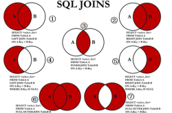 MySQL七大JOIN的具体使用