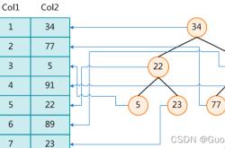 MySQL索引结构详细解析