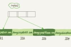 MySQL怎么给字符串字段加索引