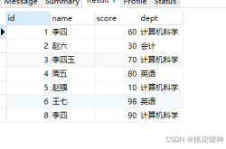 MySQL视图和索引专篇精讲