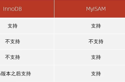 MySQL的索引你了解吗