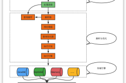 MySQL优化的五个维度，你学会了吗？