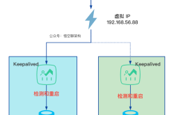 实战搭建MySQL高可用架构(手残党表示都会了！)