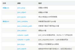 Mysql如何对json数据进行查询及修改