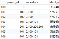 mysql拆分字符串作为查询条件的示例代码