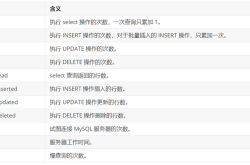 MySQL提升大量数据查询效率的优化神器