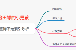 delete in子查询不走索引问题分析