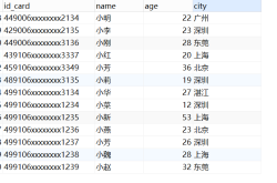 Mysql数据库group by原理详解