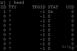 详解Linux中的守护进程