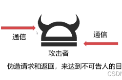 PHP数据加密方式梳理介绍