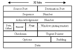 linux socket通讯获取本地的源端口号的实现方法