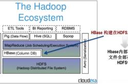 hbase 简介