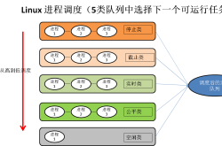 详解Linux进程调度策略