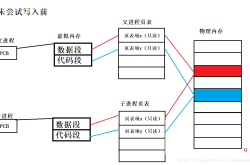 浅谈Linux vfork与fork简单对比分析