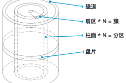 详细分析Linux文件系统