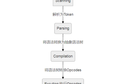 php之深入理解架构布局讲解