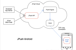 php之app消息推送案例教程