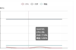 php使用Swoole实现毫秒级定时任务的方法