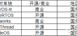 浅谈Linux内核的实时性优化