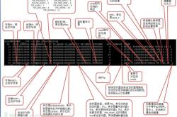 Linux进程网络流量统计的实现过程