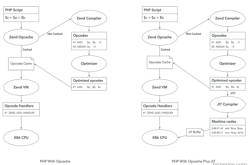 PHP8新特性之JIT案例讲解