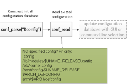 探索Linux内核:Kconfig的秘密