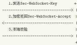 PHP实现WebSocket实例详解