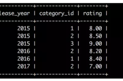 Mysql 8 新特性 window functions 的作用