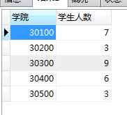 详解MySQL分组链接的使用技巧