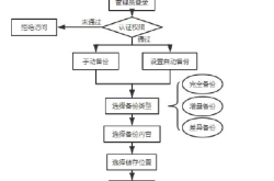 Mysql实现企业级日志管理、备份与恢复的实战教程