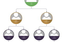 Mysql通过Adjacency List(邻接表)存储树形结构