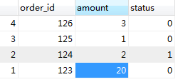 分析Mysql事务和数据的一致性处理问题