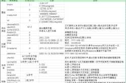 (MariaDB)MySQL数据类型和存储机制全面讲解