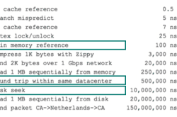 Mysql使用索引的正确方法及索引原理详解