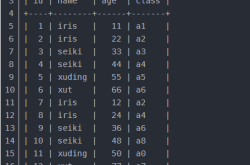 MySQL中的排序函数field()实例详解